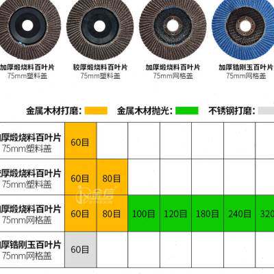 速发纸品新品百叶片抛除片砂新打磨uB片不锈钢砂轮片角磨机光锈砂