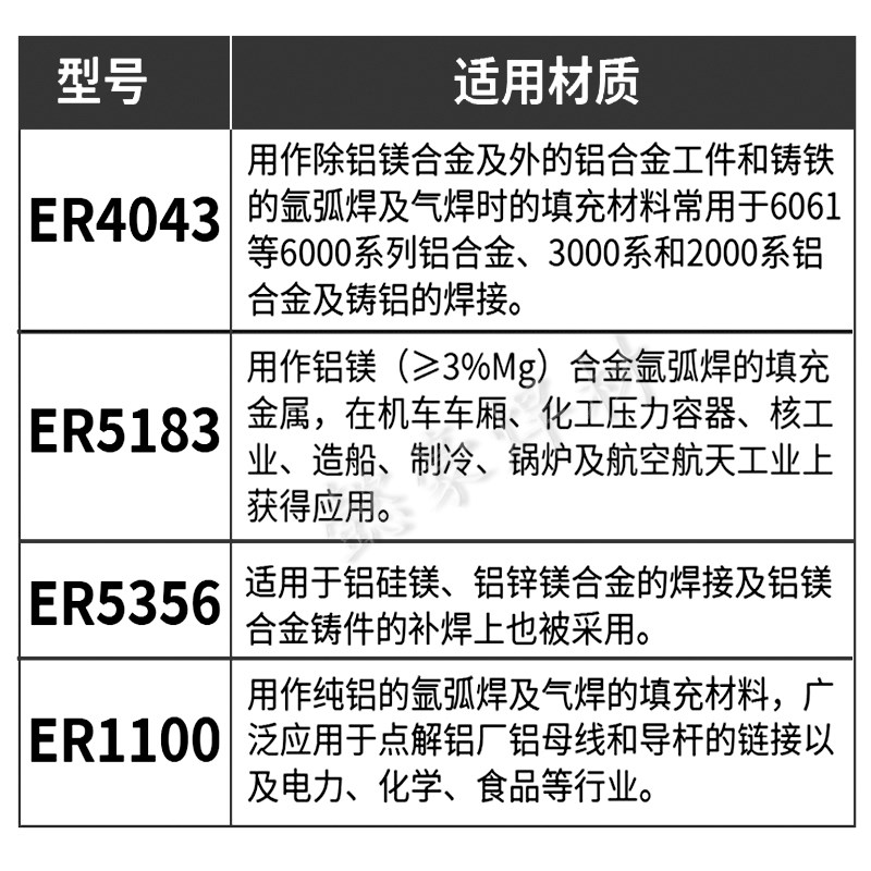 ER4047铝硅焊丝ER5183铝镁ER1100纯铝焊气保氩弧焊5356铝合金焊丝