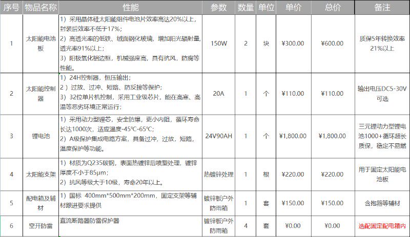 太阳能供电系统12v发电森林防火风光互补公路全套监控4G野外支架