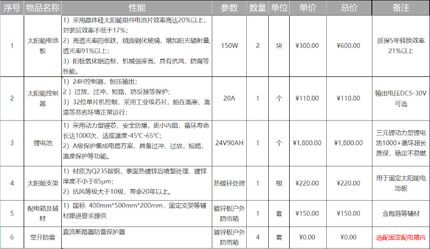 太阳能供电系统12v发电森林防火风光互补公路全套监控4G野外支架