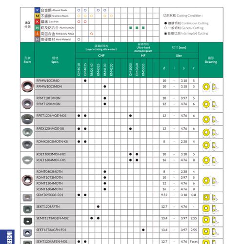 正河源铣削刀片SEHT1204AFEN-M01 OM4025合金不绣钢铸铁专用刀片