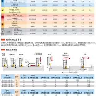 锁牙式快进给铣刀头 EXN02R EXN03R 可换抗震杆 配LNMU0202/0303