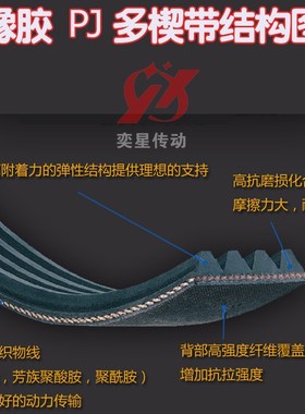 黑色橡胶多沟带多楔带620J PJ1575传动输送带印刷机工业皮带PL/PK