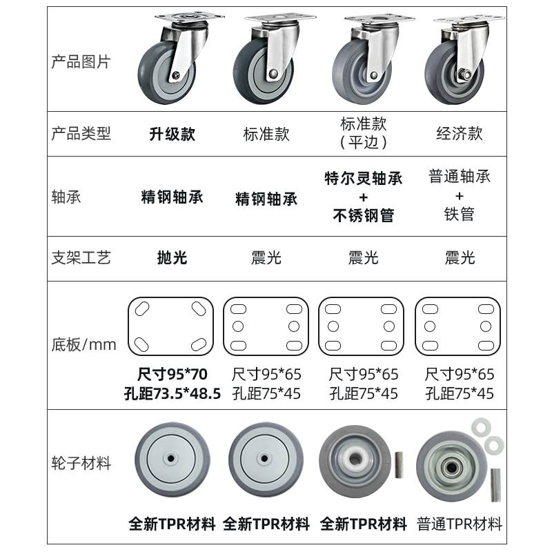极速3寸4寸5寸304不锈钢脚轮万向轮静音K手推车带煞车人造橡胶TPR
