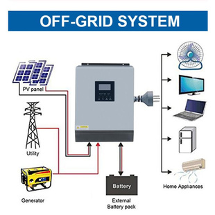 5KVA MPS 太阳能离网发电系统5K光伏逆变控制逆变器MPPT控制器80A