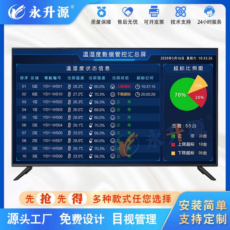 工厂车间产线维修品质管理加料紧急报警安灯呼叫系统信息显示