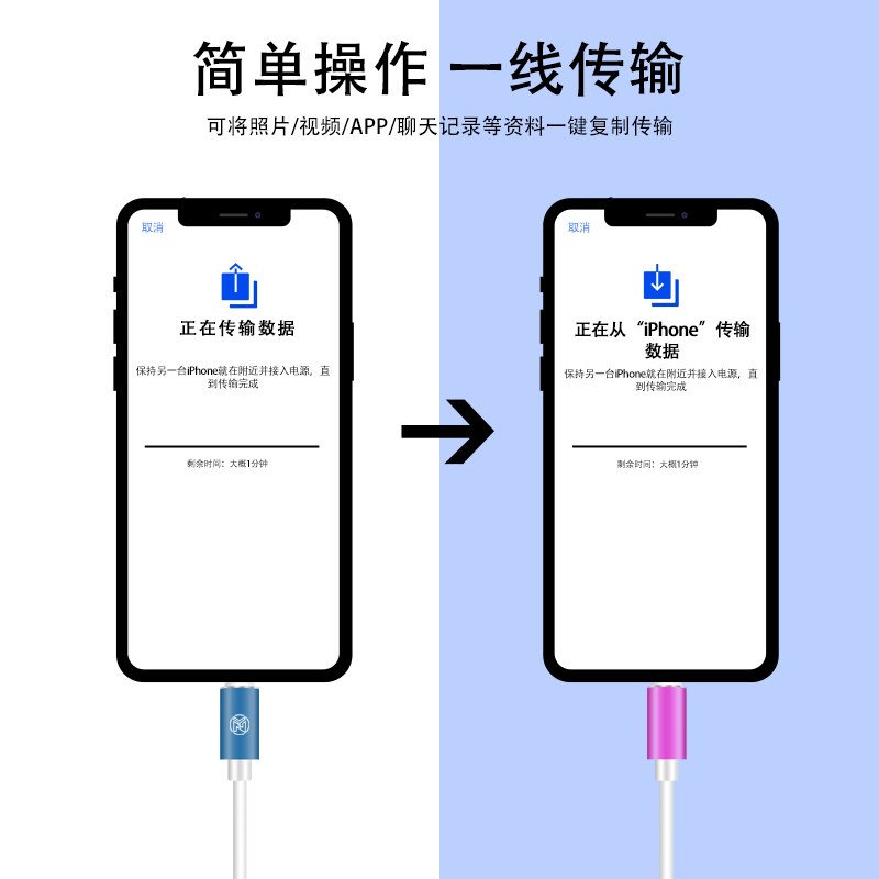 速发适用于手机数据迁移传输线导资料线OTG转接线iPh/互传