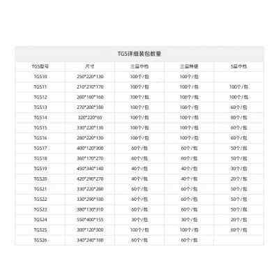极速新品鞋盒子纸盒包p装盒TGS鞋盒纸箱整包做瓦楞纸板箱快递打包