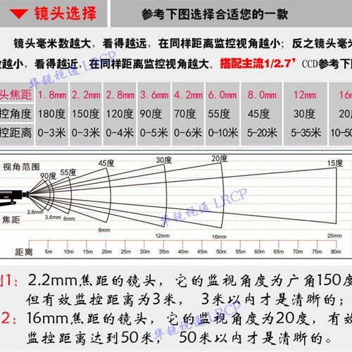 极速USB 4K高清800W广角无畸变B IMX415 摄像头高拍仪证件拍照视