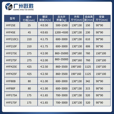 热销杭州沪宁电梯液压缓冲器HYF210A C 80B 275F 175V 425油压缓