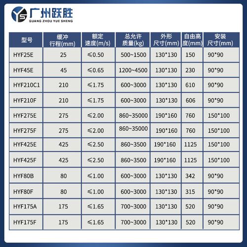 热销杭州沪宁电梯液压缓冲器HYF210A C 80B 275F 175V 425油压缓