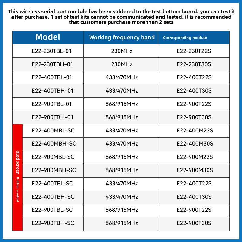 Ebyte Lora无线串行端口收发器远程射频开发板Sx1262测试套件Oled