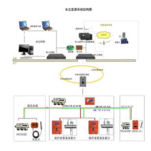 矿井水文动态监测系统水位雨量气象观测站水文遥测仪