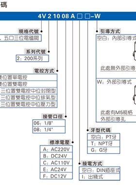 电磁阀4V22008A 4V22008B 4V22006A 4V220-06 4V220-08 DC24 220V