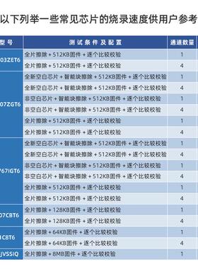 正点原子P400一拖四脱机下载器STM32 STM8芯片离线烧录编程烧写器