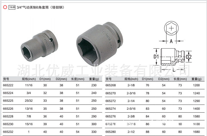 GENIUS天赋工具3/4″气动英制6六角套筒铬钼钢665222-665288
