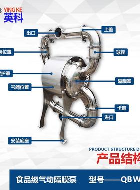 抽隔老干妈那种MBG酱料卫生级气动膜双泵Q不BW-100PF 向锈钢食品0