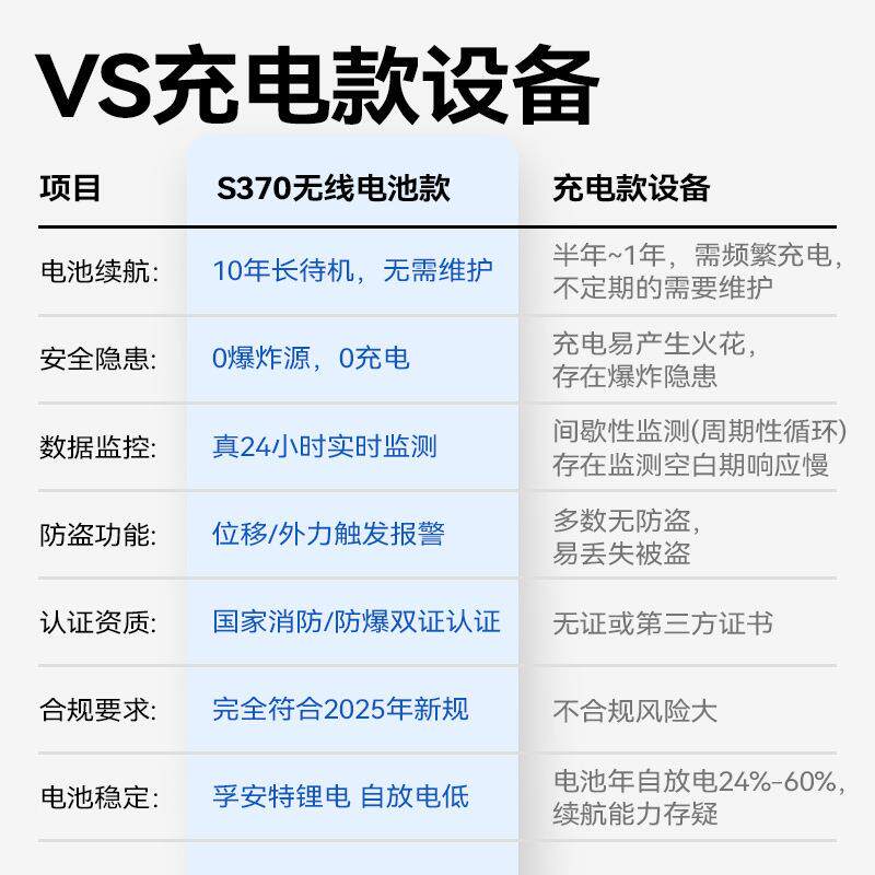 防燃磁吸无线式气可体爆报警加器气体检测仪