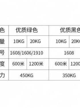 极速新厂促厂销手工用塑料绿色1619EMM打包机手动塑钢打包R带黑色