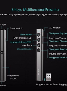 极速Wireless Presenter Rtemote-Control Slide Clicker Flip-Pe