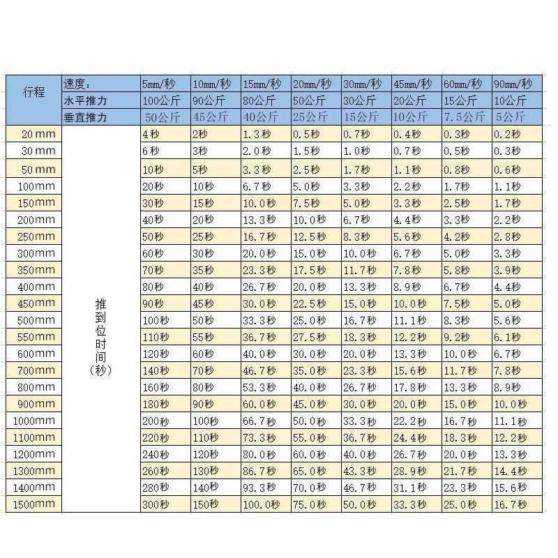 热销电缸 电动推杆l 小型推杆电机12V24V 推拉杆液压升降器 电动