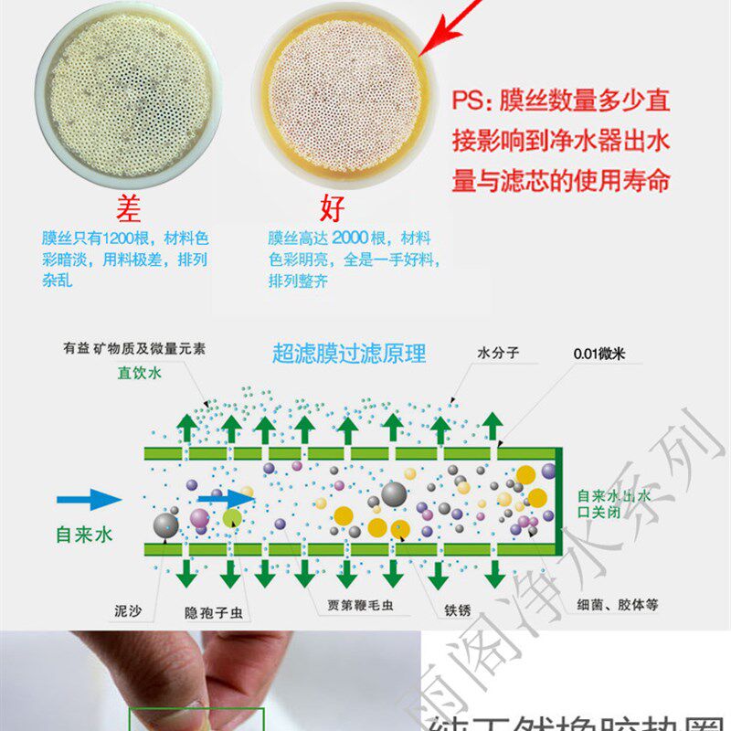 新品碧雨蓝家用净水机过o滤器1000L/1000升过滤芯超滤膜净水器滤