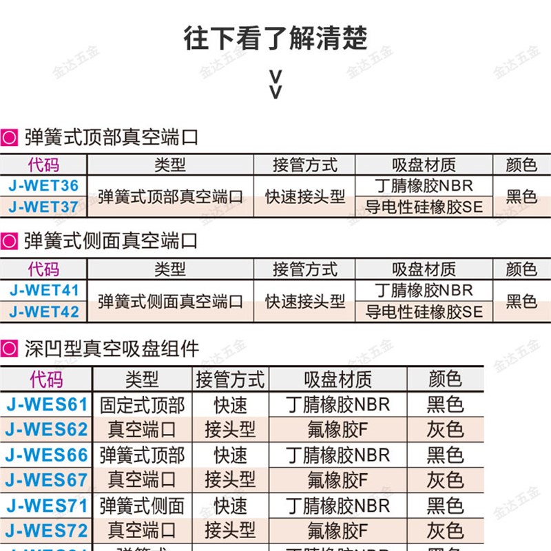 极速工业机械手真空吸盘J-mWET36-D10J-WES37-D20 WES66-D40 WES7