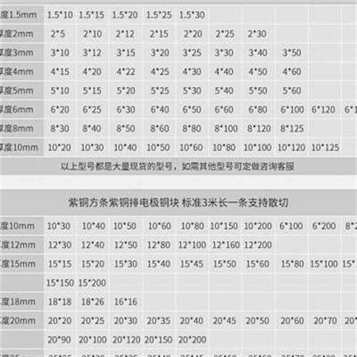 新品T2紫铜f排扁条T3镀锡母线排TMY纯红铜条t方块板汇流排加工接