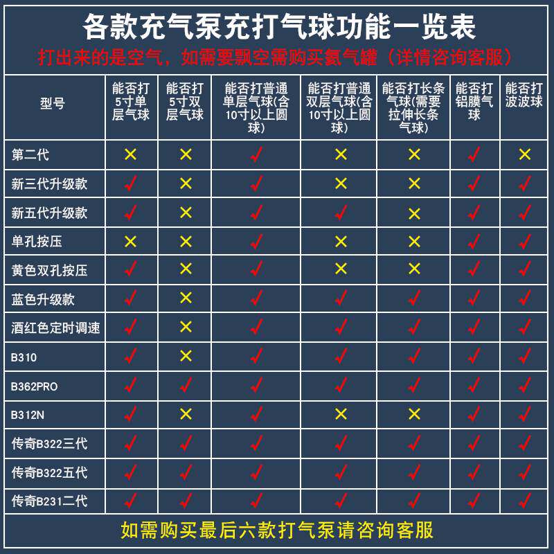 现货速发电动打气筒吹气球机打气机工具可携式自动打气机双孔出气