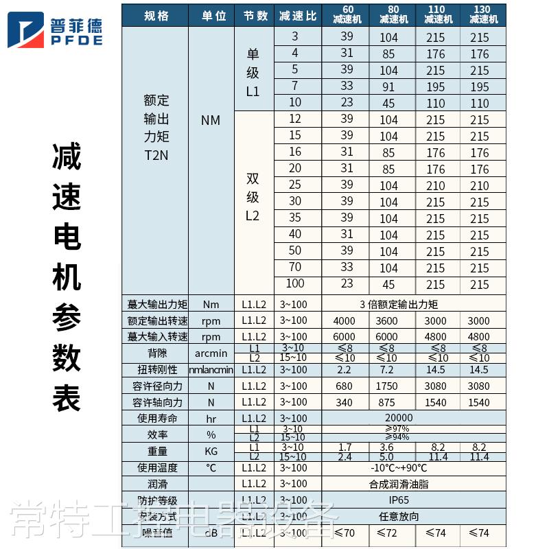 极速厂销精密行星减速器57/86步进电机60/80/1Q10伺服电机齿轮减
