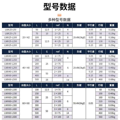 速发X轴燕尾槽滑台X40/25/60长行程齿轮齿条型手动微调位移