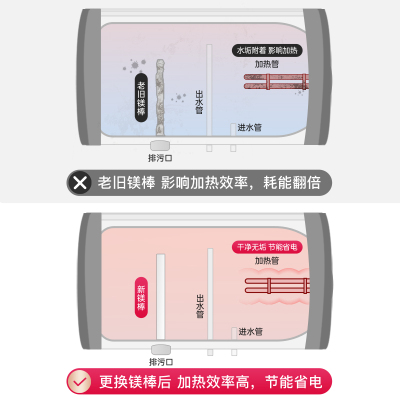 适用于史密斯电热水器镁棒40/50/60升排污口除S水垢阳极通用配件