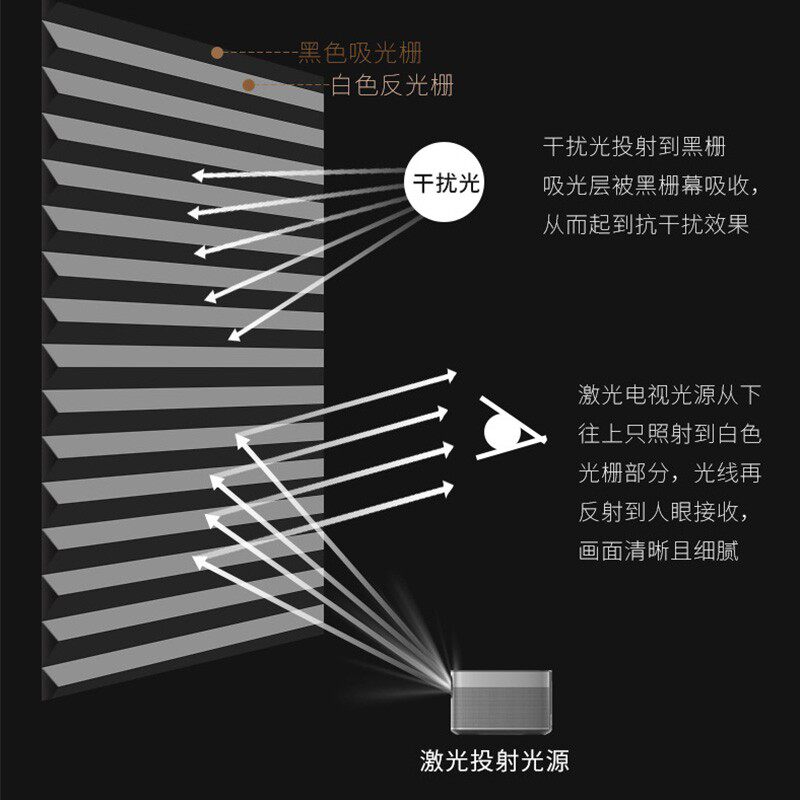 极速烈电超短焦投影抗光幕仪机窄幕布