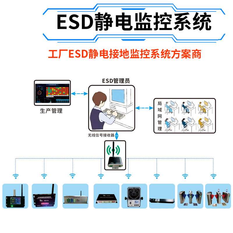 ESD防静电实时监控系统无线网络静电接地监控四通道手腕带台垫