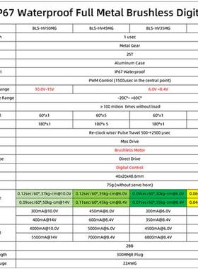 极速9imod25KG35KG45KG50KG金I属齿数字高压无刷防水舵机全铝外壳