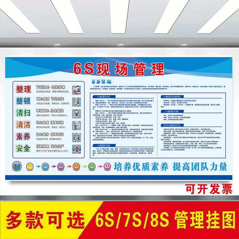 公司企业6Sg现场管理体系看板车间安全生产质量品质管理展板墙贴