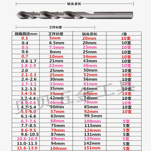 含钴直柄麻花钻头6.01/6.02/6.03/6.04/6.05/6.06/6.07/6.08/6.09