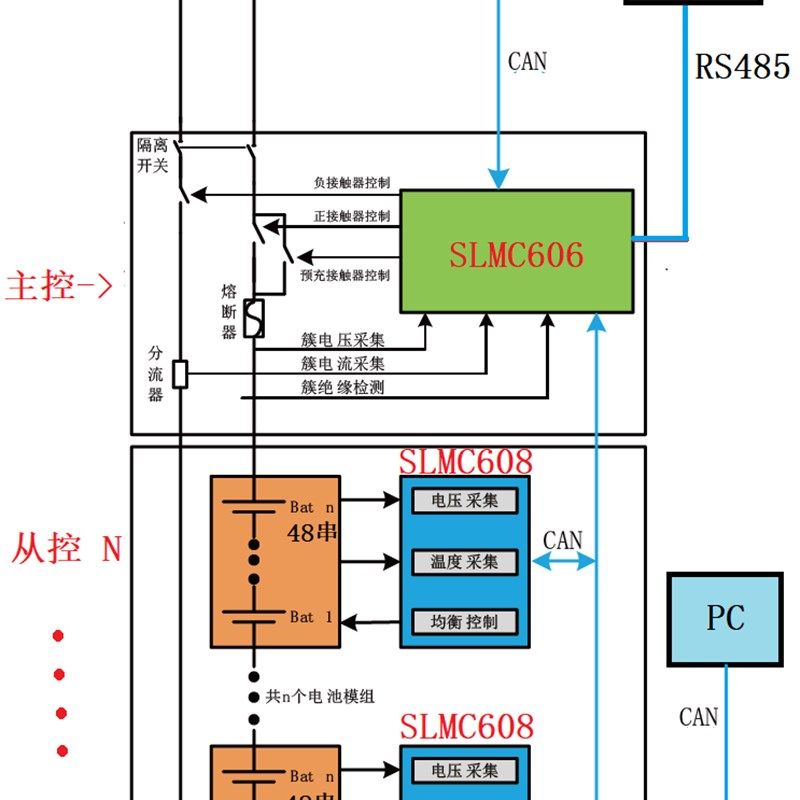 锂电池管理系统开发板BMS电池管理系统评估板LTC6811高压储能