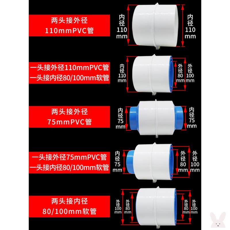 速发110/75PVC管道止扇阀卫生间换气回浴霸新逆阀防反味止风系统