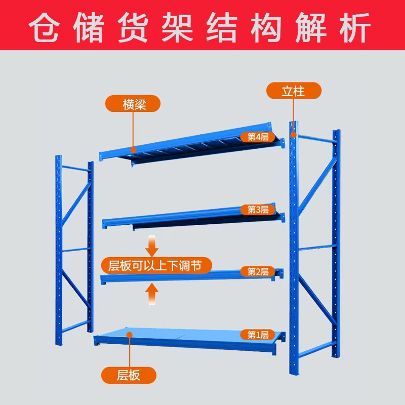 可调节仓储货架置物架多层重型家用储物架仓库货架展示架库房铁架