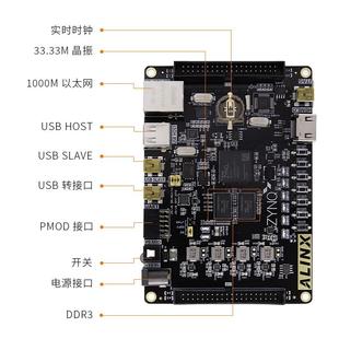 ALINX黑金 Xilinx FPGA开发板ZYNQ7020 7010 7000 PYNQ Python