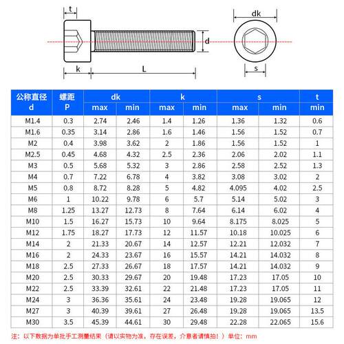 现货304不锈钢内k六角螺丝圆柱头螺丝m6内六角螺丝DIN912杯头螺丝