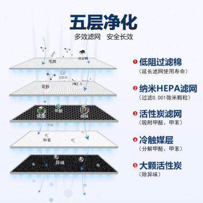 适配夏普空气净化器KC-Z380A-W过滤网KC-AE60-W加湿滤芯家用复合