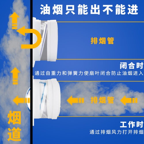 热销厨房止逆阀烟道吸抽油烟机B排烟管单向止回阀防烟宝出风口