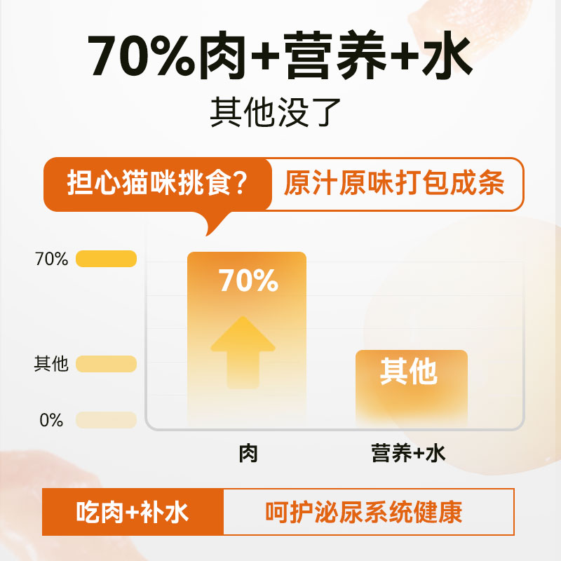 极速宠熙全价猫条无诱食剂成猫幼x猫补水猫零食主食增肥 14g*12支
