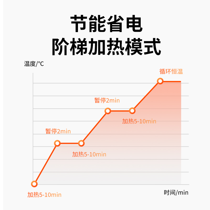极速鱼缸水族箱加热棒防爆自动恒C温小型鱼缸玻璃加温棒乌龟缸加