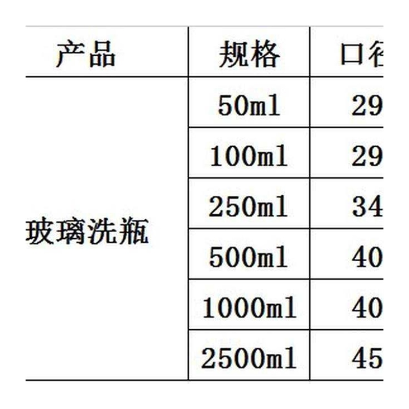 新品玻璃孟氏洗瓶加厚多孔气体洗瓶t50/100/250/500/1000/2500ml