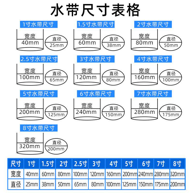 极速水管软管高压防爆m农用浇地灌溉水带加厚防冻1/2/3/4寸新型pv
