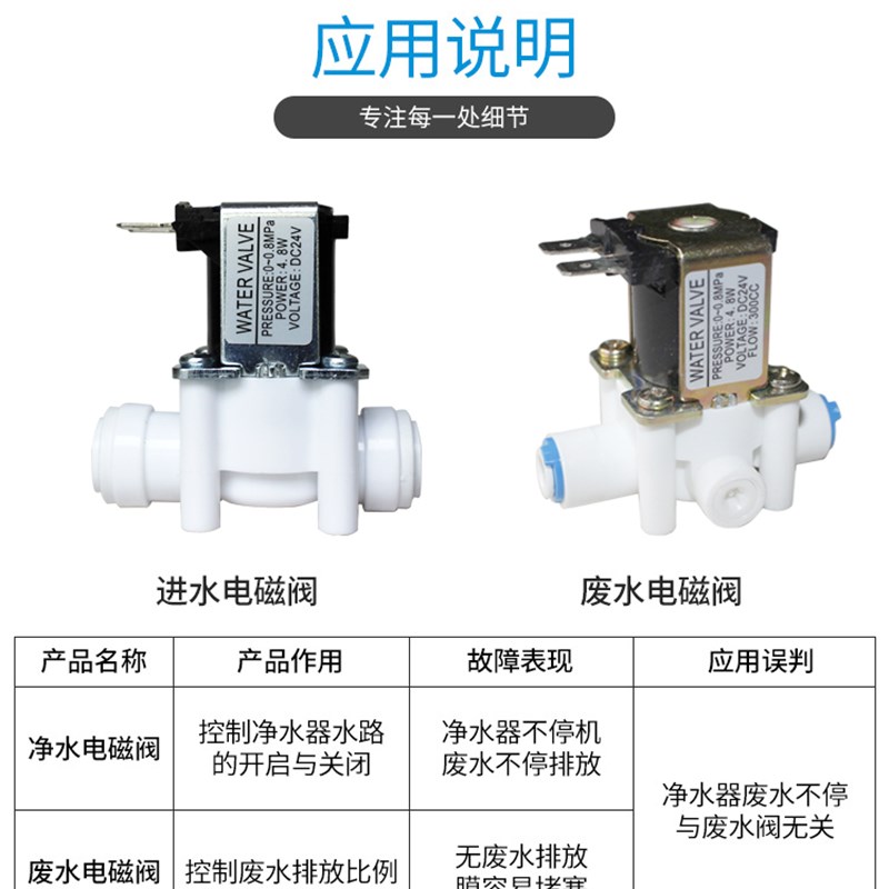 热销净水器进水电磁m阀废水组合阀2分3分高低压开关逆止阀反渗透