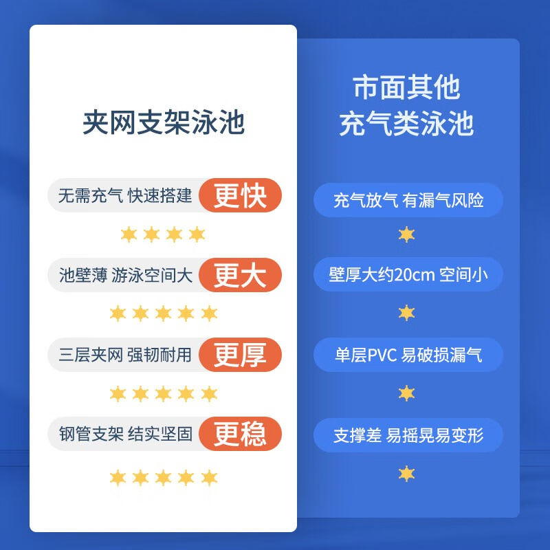 新品支架游泳池家用儿n童宝宝泳池家庭可折叠鱼池户外水池小孩wj